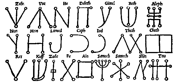 Malachim alphabet