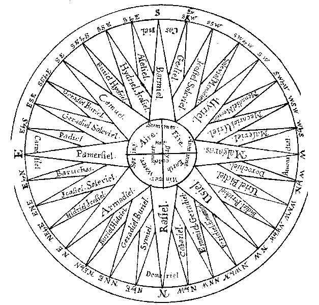 The Pentacles Of Solomon Pdf