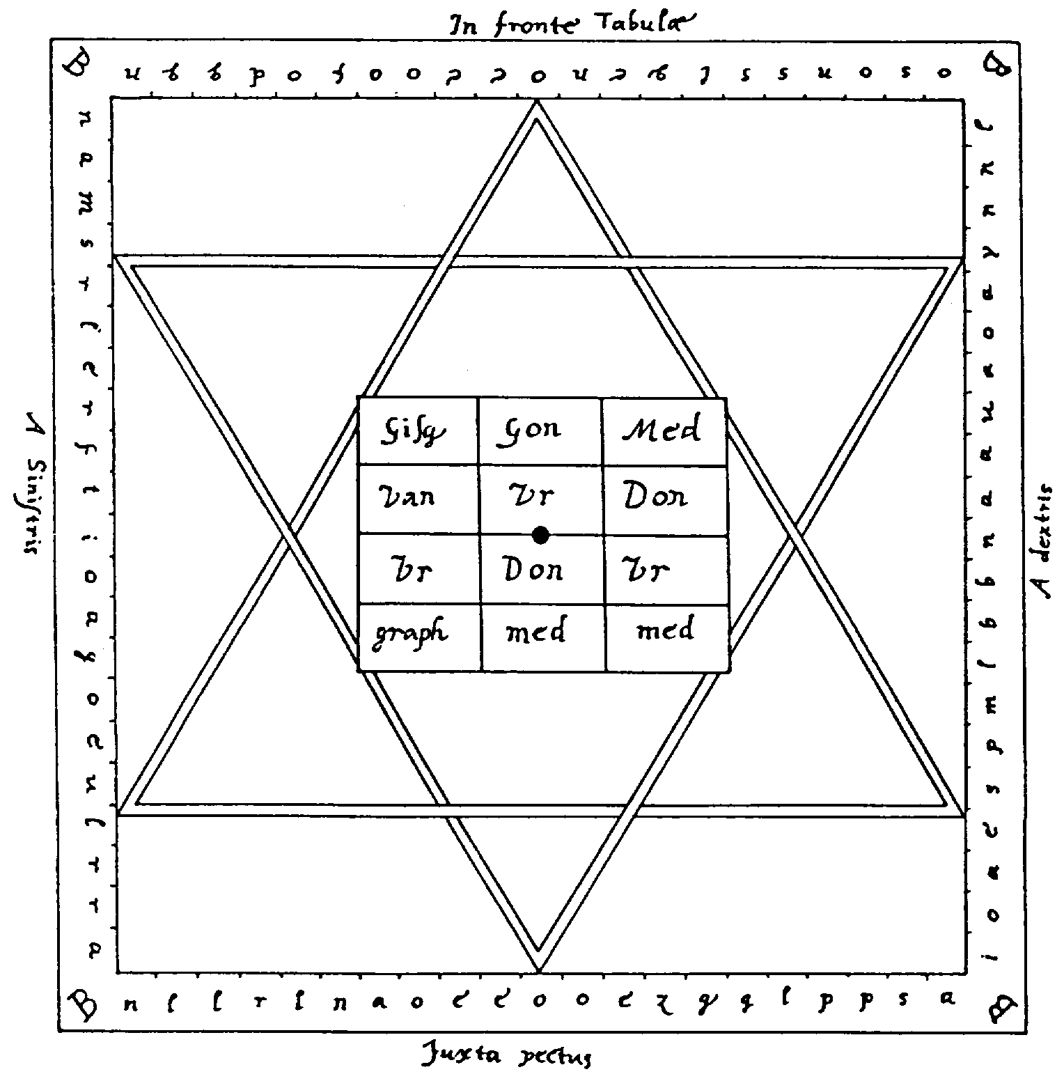 Enochian holy table: Dee version