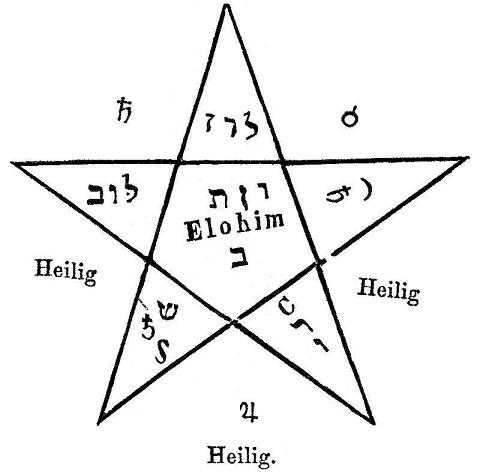 Figure 59. Pentacle, heilig heilig heilig.