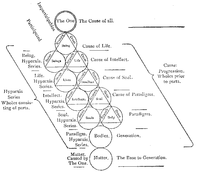 Diagram illustrating Proposition 97
