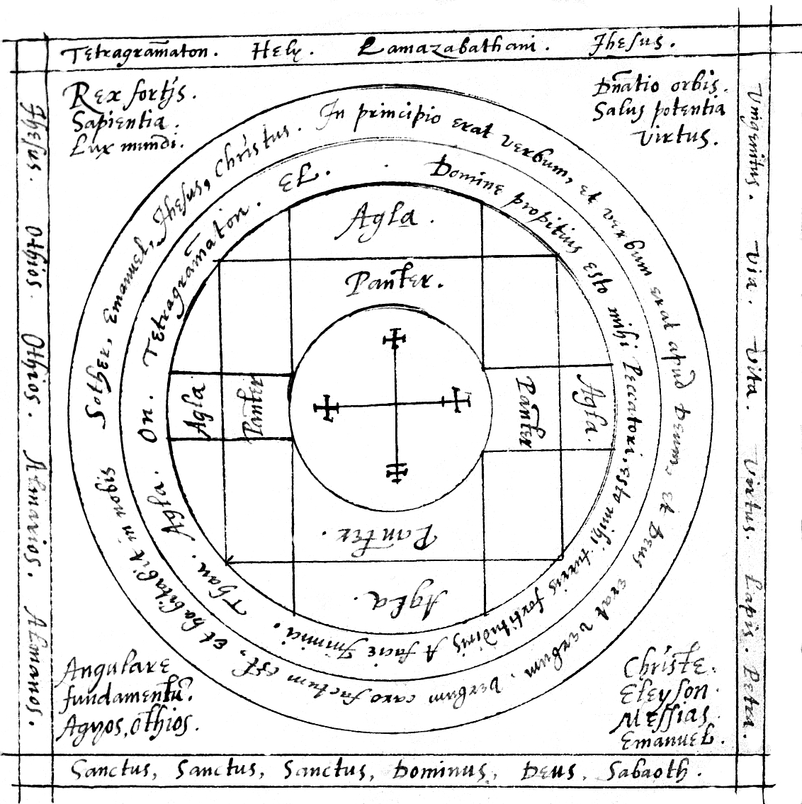 [Figure: magic circle]